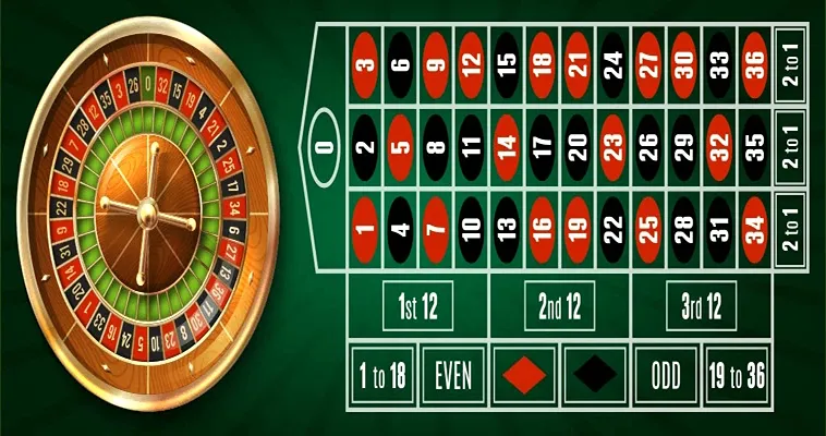 Cách Tham Gia Roulette Nhà Cái TOPBET379 Đơn Giản Và Hiệu Quả